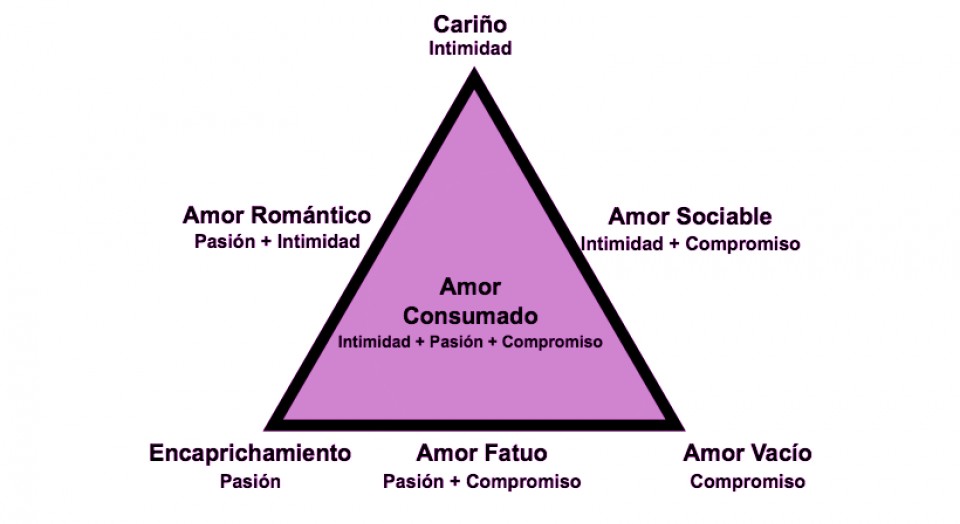 DIFERENTES TIPOS DE RELACIONES DE PAREJA